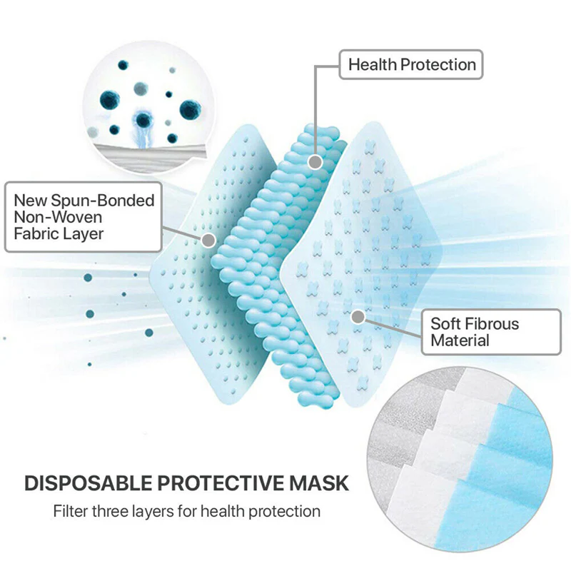 100 PCS Face Mask Non Medical Surgical Disposable 3Ply Earloop Mouth Cover - Blue (with Box) - Image 3