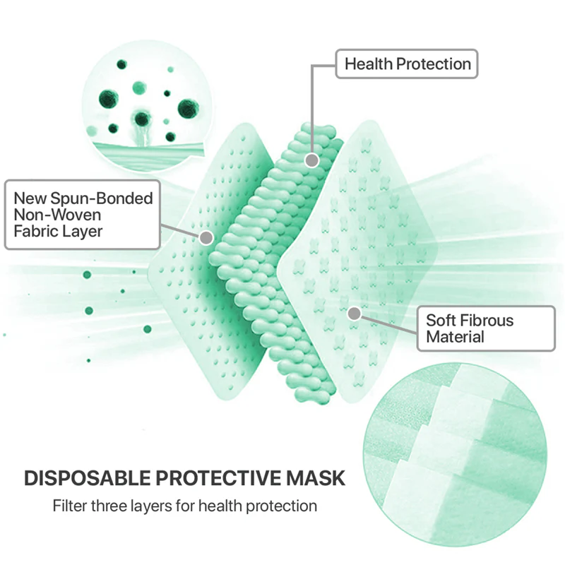 100 PCS Face Mask Non Medical Surgical Disposable 3Ply Earloop Mouth Cover - Green (with Box) - Image 3