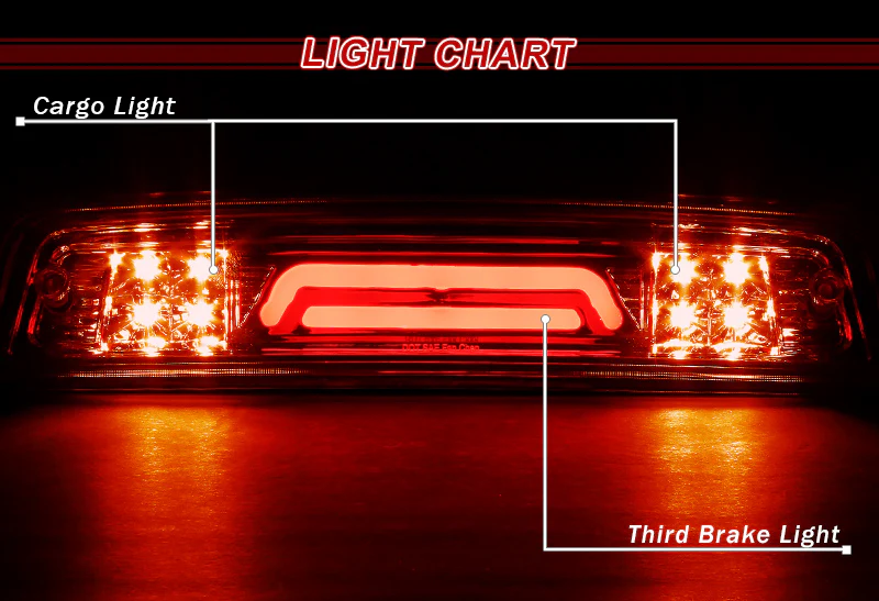 2009-2017 Dodge Ram LED Third Brake Light with Cargo Light - Chrome Housing Red Lens - Image 4