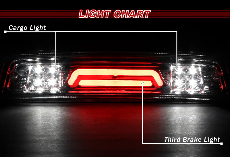 2009-2017 Dodge Ram LED Third Brake Light with Cargo Light - Chrome Housing Clear Lens - Image 4