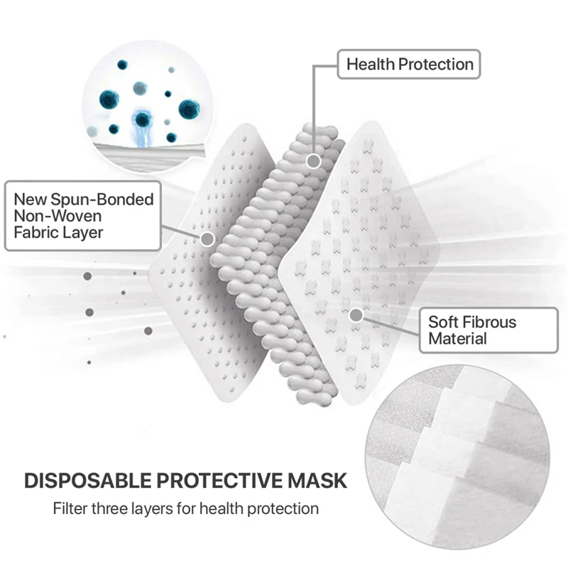 50 PCS Face Mask Non Medical Surgical Disposable 3Ply Earloop Mouth Cover - Black (with Box) - Image 4