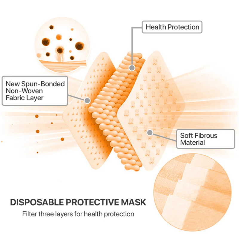 50 PCS Face Mask Non Medical Surgical Disposable 3Ply Earloop Mouth Cover - Orange (with Box) - Image 4