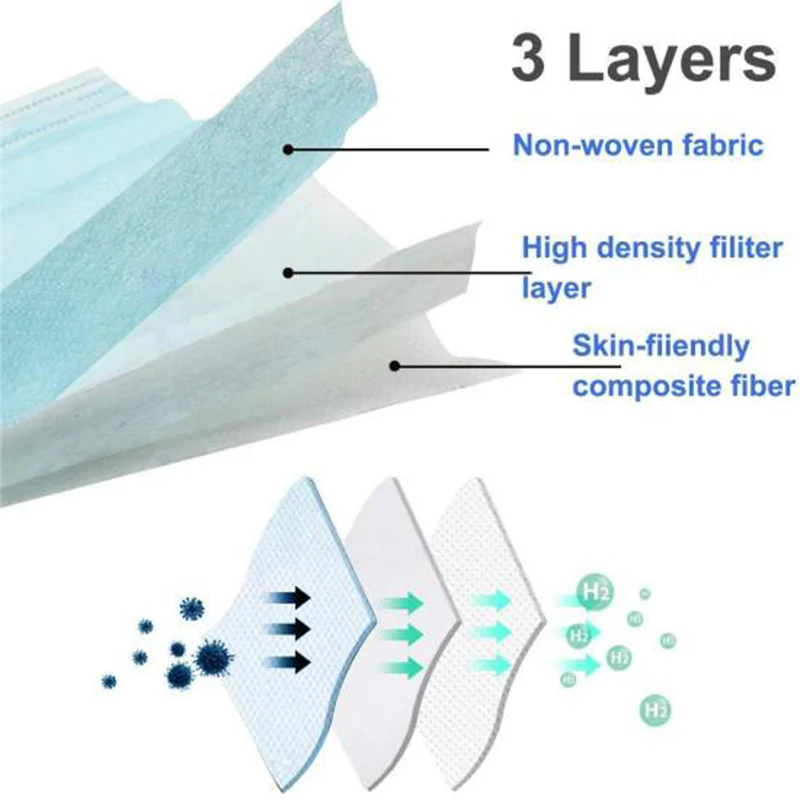 50 PCS Face Mask Non Medical Surgical Disposable 3Ply Earloop Mouth Cover - Blue (with Box) - Image 5