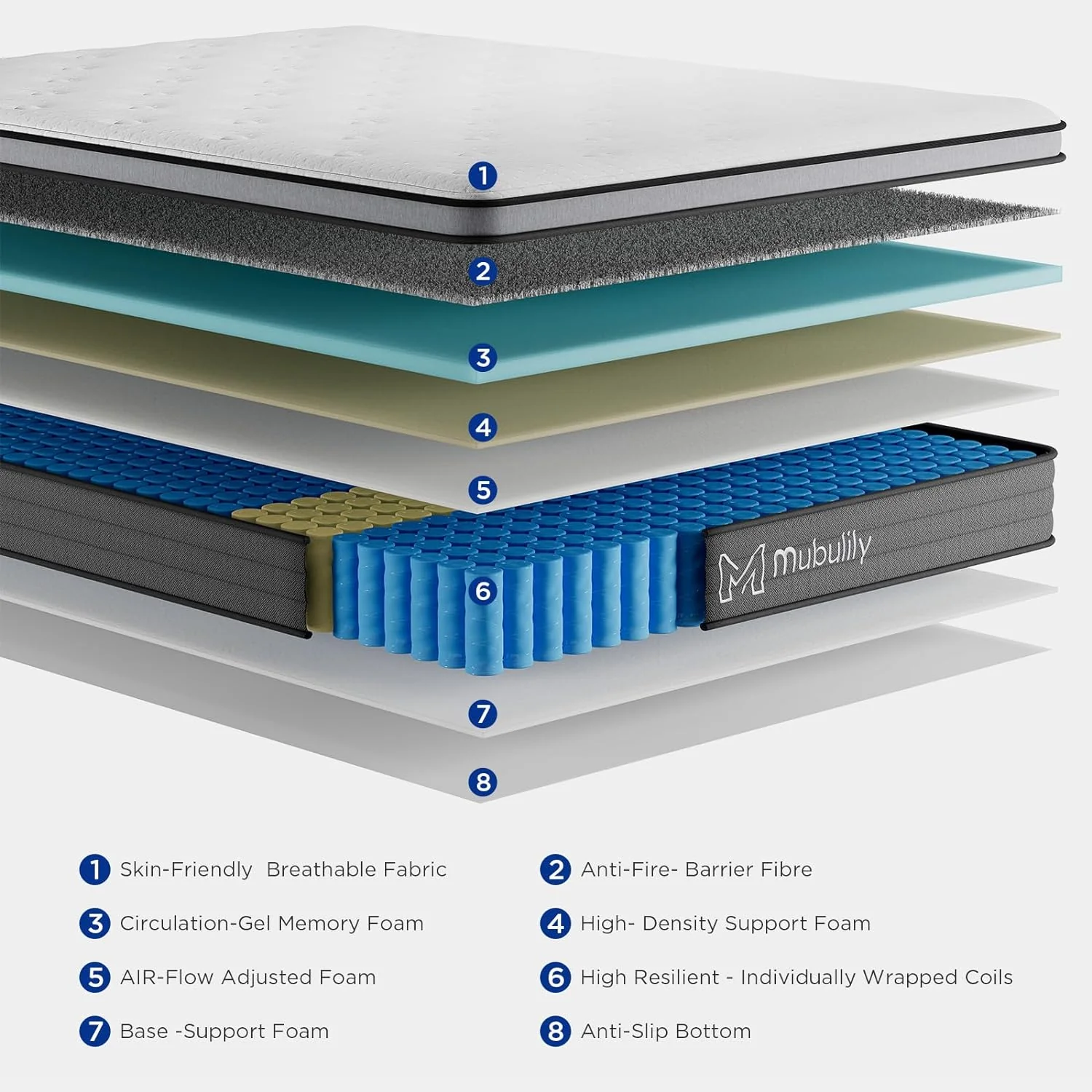 Mubulily Twin Mattress,10 Inch Hybrid Mattress with Gel Memory Foam, Motion Isolation Individually Wrapped Pocket Coils Mattress, Fits All Bed Frames Mattress, Medium Firm Feel Mattresses - Image 3