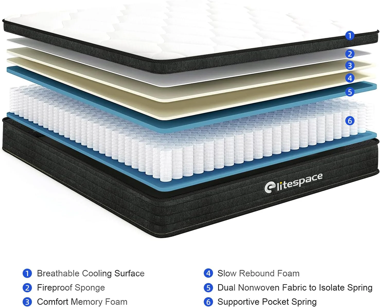EliteSpace Full Mattress,10 Inch Hybrid Mattress with Gel Memory Foam, Motion Isolation Individually Wrapped Pocket Coils Mattress, Fits All Bed Frames Mattress, Medium Firm Feel Mattresses - Image 4